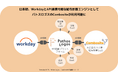 日本初、WorkdayとAPI連携可能な給与計算エンジンとしてパトスロゴスのCombositeが利用可能に