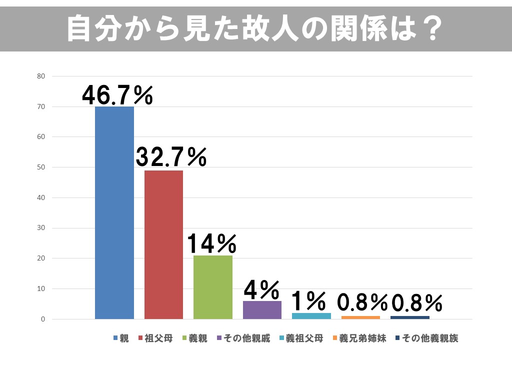 遺書やエンディングノートがないと何に困る？実は遺産や遺品整理のこと