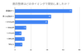 【遺品整理のリアルを調査】実際にかかった時間や費用、そして経験者が語る苦労とは?