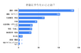 【シニアの本音調査】老後にしたいこと第1位は「趣味」!「ダラダラ生活」に不安の声も