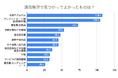 写真1位、金融書類2位!遺品整理で見つかって『良かったもの』TOP10