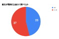 彼氏が既婚者だと疑った瞬間は?独身だと騙されて交際した女性にアンケート調査
