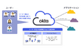 ネクストモードとマクニカ、ID統合管理基盤としてオーケーへ「Okta Workforce Identity」を導入