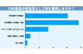 2割が安全と回答!CBDの認知度と安全性に関する理解度を調査