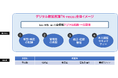 ソルクシーズグループ ノイマン　デジタル教習原簿 「N-reco」全国展開始動