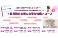 2026年度 妊娠葛藤相談支援者養成研修 ＜妊産婦の支援に必要な知識＞コースを開催します！！