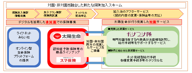 太陽生命 ライフネットみらい 株 との販売提携 太陽生命保険株式会社のプレスリリース