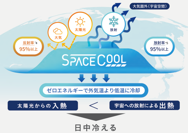 図3:原理 図3:原理