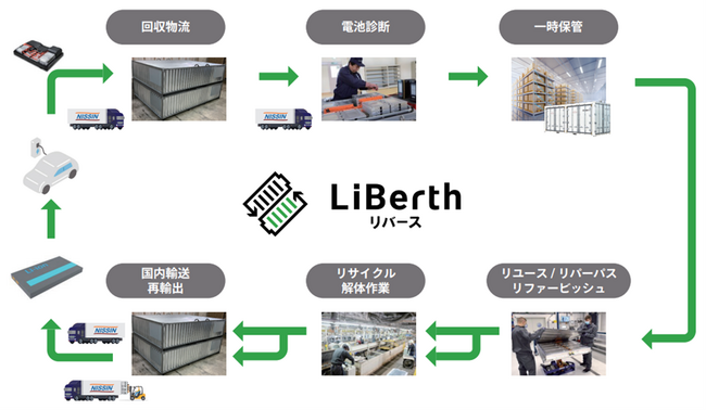 「LiBerthリバース」のイメージ図