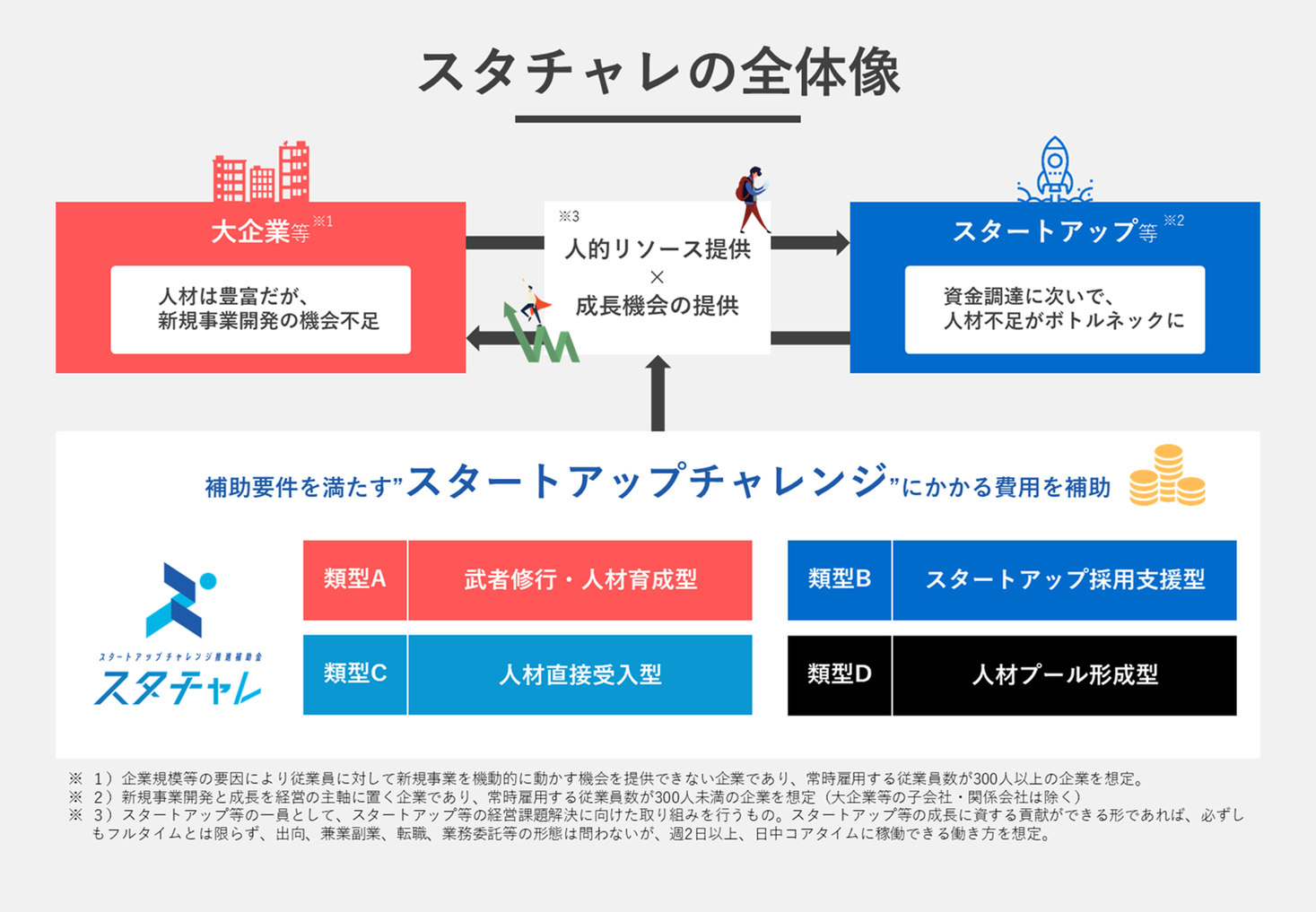 スタートアップから企業までに最適な訪問者管理システム 9 選