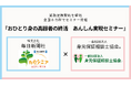 毎日新聞社「生活の窓口」と連携し、全国8カ所でセミナー開催