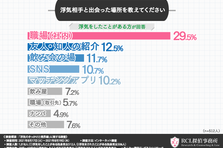 40代 50代既婚男女の浮気調査を実施 パートナーに浮気の疑いがあったときの対処法は 浮気に対する本音が明らかに 株式会社rclのプレスリリース