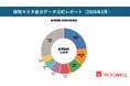 【2026年2月・全国版】医療機関の新規開院128件、廃止・休止267件。フロッグウェルが最新の「病院マスタ差分データ分析レポート」を公開