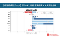 【2026年2月・地域別動向】新規開院の約5割が関東信越に集中、秋田県では医師数が減少。フロッグウェルが「都道府県別の医療機関変動分析」を公開