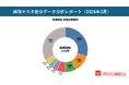 【2026年3月度】医療機関の新規開院134件、都市部で非常勤医増加。営業活動を効率化する「医療機関マスタ差分データ」の分析レポートを公開