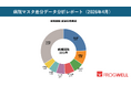 【2026年4月度】新規開院の地域差や経営体変更の傾向を客観データで紐解く「医療機関マスタ差分分析レポート」を公開