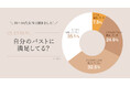 令和の憧れバストを20-40代女性に調査!キーワードは「上向きバスト」