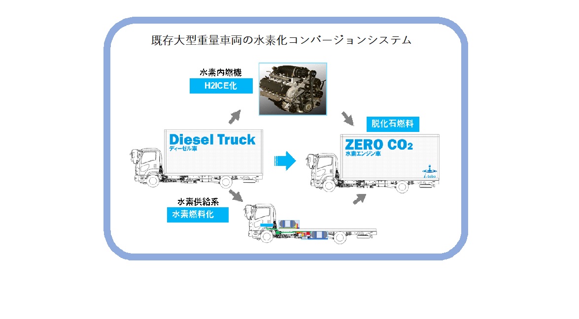 世界初、水素エンジントラック・コンバージョンの開発とB to B型水素ステーション実現のための調査を開始｜株式会社日本パブリックリレーションズ ...