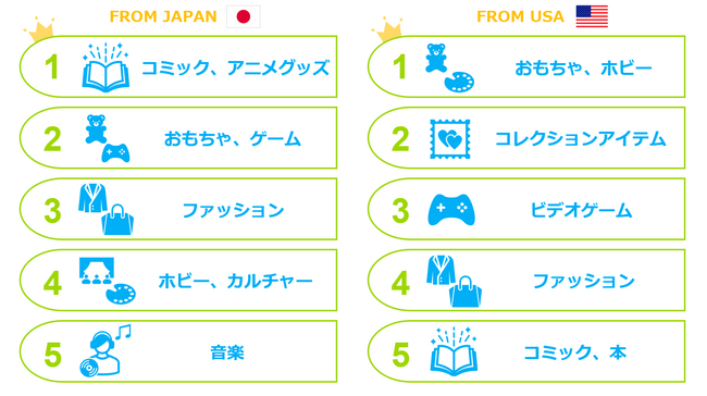 株式会社 FROMJAPAN
