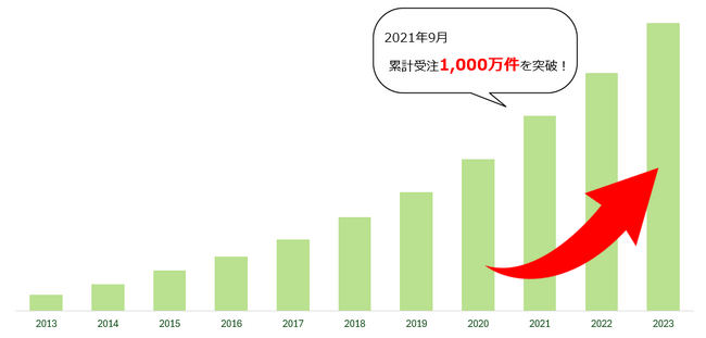 株式会社 FROMJAPAN