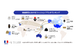 「FROM JAPAN」と「楽天ラクマ」、越境取引における国・地域別ファッションブランドの人気ランキングを発表