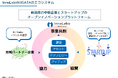 【新潟県委託事業】「InnoLaboNIIGATA 」3期目スタート〜伴走型プログラム「Side S」3社参画〜
