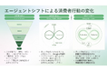 secondz digital株式会社、シリーズA ファーストクローズで3億円の資金調達を実施