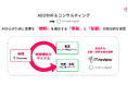 ITreview 生成 AI 検索最適化（AEO）を支援する新サービス「AEO 記事」「AEO 分析＆コンサルティング」を提供開始