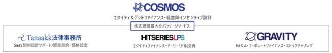 COSMOS企業価値算定サービス