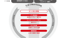 【三菱UFJ銀行】キャリア形成とライフイベントの両立支援を拡充し、従業員が進むチカラになる!~「卵子凍結・不妊治療費用補助」の導入と「MUFG共育て塾」の開催!