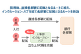 【三菱UFJ銀行】企業向けに「障がい者雇用サポート」サービスを正式リリース ─ 共生社会の実現に向け、社内支援体制も強化・新設