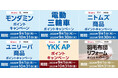 シャンプーなどの日用品を買って5,000ポイントが当たるキャンペーンをはじめ、9月から6種のキャンペーンがスタート!