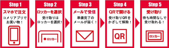 ネットで注文 店舗で受け取り Komeri Pick Up Lockers を千葉県へ拡大します 株式会社コメリのプレスリリース