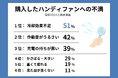 【約9割が既存ハンディファンに不満】猛暑を乗り切る“高い冷却性能×手のひらサイズ×長時間稼働”を実現する「アイスハンディファン」新規モデルが好評