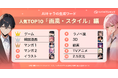 AIチャットアプリ「SynClub」、AIキャラ作成の画風・スタイルの人気ランキング TOP10を発表