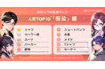 AIチャットアプリ「SynClub」、AIキャラの生成でユーザーが入力したワードランキングTOP10を発表。今回は「服装」編