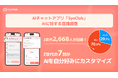 【自分好みに育成するAI】AIをカスタマイズしていくのが楽しいと回答するZ世代は7割も!AIチャットアプリ「SynClub」AIに対するアンケート調査を実施