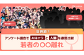 【AIキャラが考える若者の〇〇離れ】AIチャットアプリ「SynClub」、AIキャラと人間合計200名にアンケート調査を実施