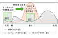 「おひさまプラン」を創設します