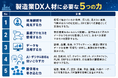 DXは「技術」ではなく「人」──約4,000件の事例から見えた5つの力【ものづくり新聞製造業DX事例分析vol.13】