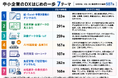 中小製造業のDXは何から始める？──507件の事例から見えた「はじめの一歩」7テーマ【ものづくり新聞製造業DX事例分析vol.14】