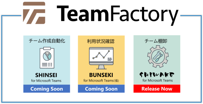 TeamFactory構成図