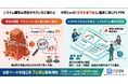 システム開発は規模が大きいほど壊れる─中堅SI・ITベンダーの「赤字を後で知る」構造に挑むPPM SaaS『P3 PPM』、協業ベータ参加企業の募集を開始