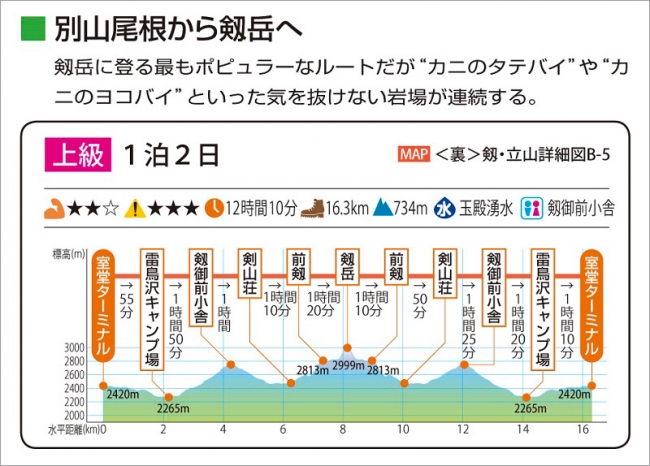 コースガイド内容例