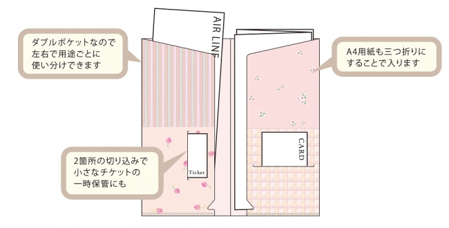 中面の機能説明