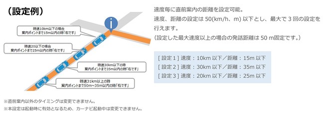 ＜一般道直前案内 APIの設定例説明画像＞