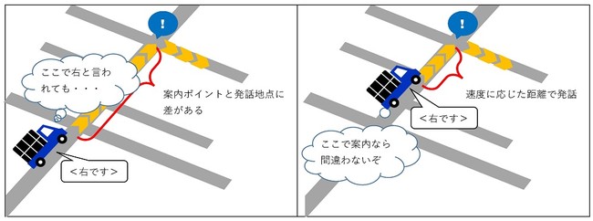 ＜音声案内のタイミング比較イメージ。左：従来仕様、右：一般道直前案内 API＞