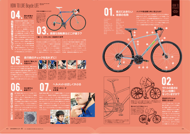 ＜「自転車LIFEのために知っておきたいモノ・コト☆40」代表誌面＞