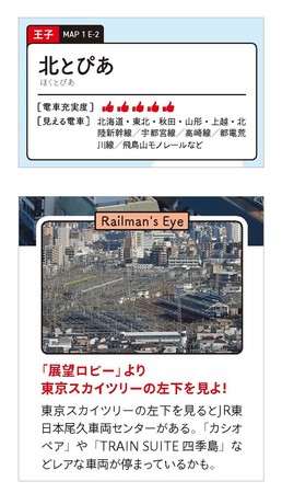 ＜上：電車充実度、下：Railman’s Eye、の各例＞