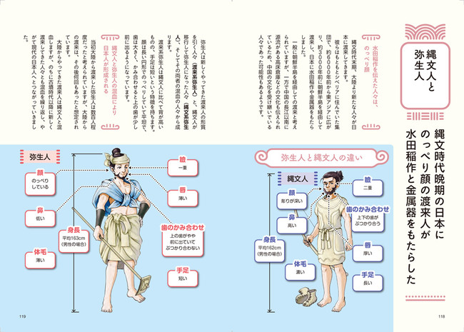 ＜「縄文人と弥生人」誌面例＞